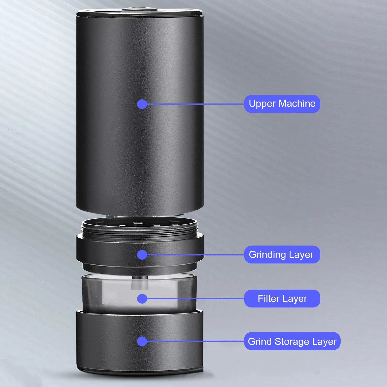 Jouge Elektrische Grinder Grote Capaciteit Kruidenmolen Usb Oplaadbare Multifunctionele Molen Voor Droge Koffiebonen Noten Zaden