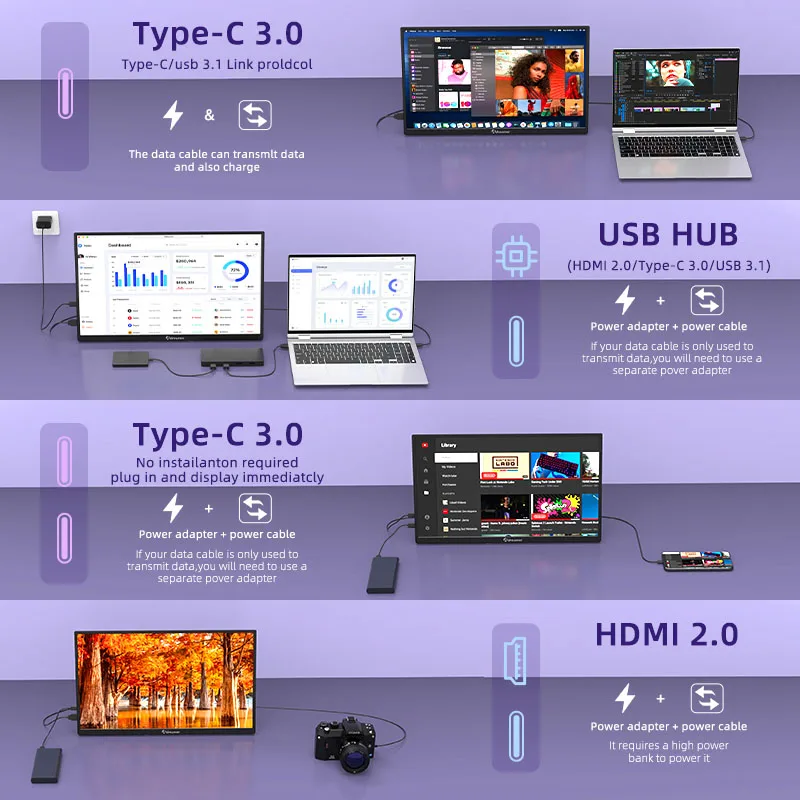 Adreamer 15,6-дюймовый портативный монитор 1920*1080 60 Гц для ноутбука XBox PS4/5 Switch TV Box сотовый телефон ПК Loptop Extension