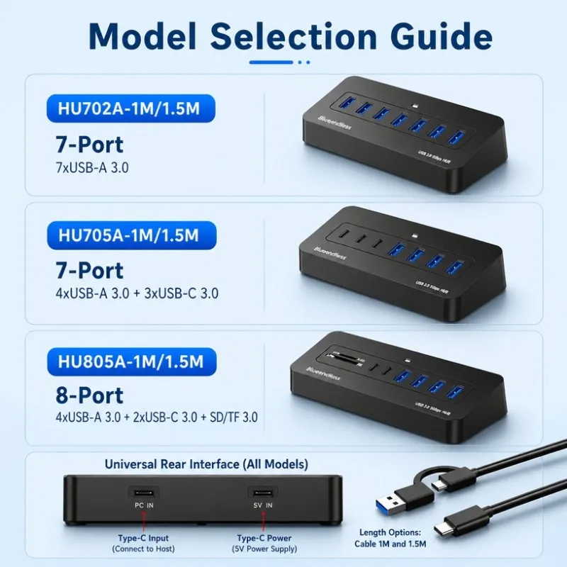 8-In-1 Type C Type-C USB C USB-C 3.0 Hub to USB 3.0 Splitter OTG Adapter SD TF Card Reader Hub Bulk USB Multi Docking Station