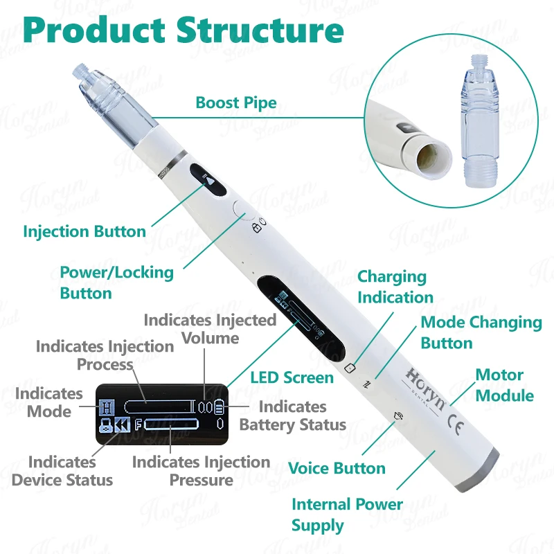 Dental Electric Oral Anesthesia Injector 3 Modes Mini Painless Wireless Local Anesthesia Delivery Pen with LCD Display