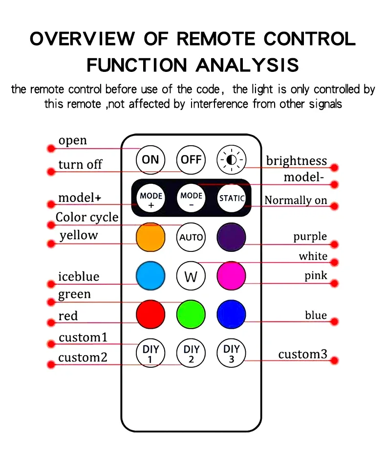 Rechargeable Wireless Light Aircraft Airplane Helicopter Warning Lights RGB Led Motorcycle Strobe lights LED Flash Light