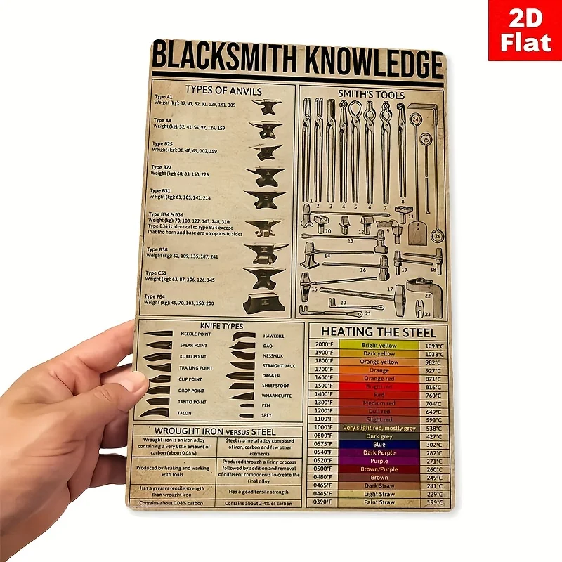 One piece, blacksmith knowledge metal sign - retro decoration, suitable for home, room, restaurant, bar, cafe, garage wall decor