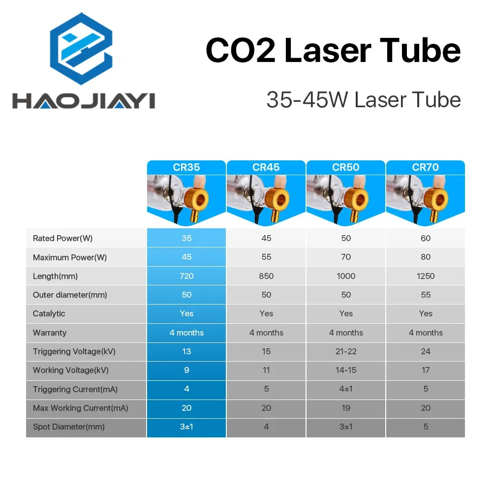 업그레이드 금속 헤드 튜브 유리 파이프 램프, CO2 레이저 조각 절단기용, 35-45W, 700mm