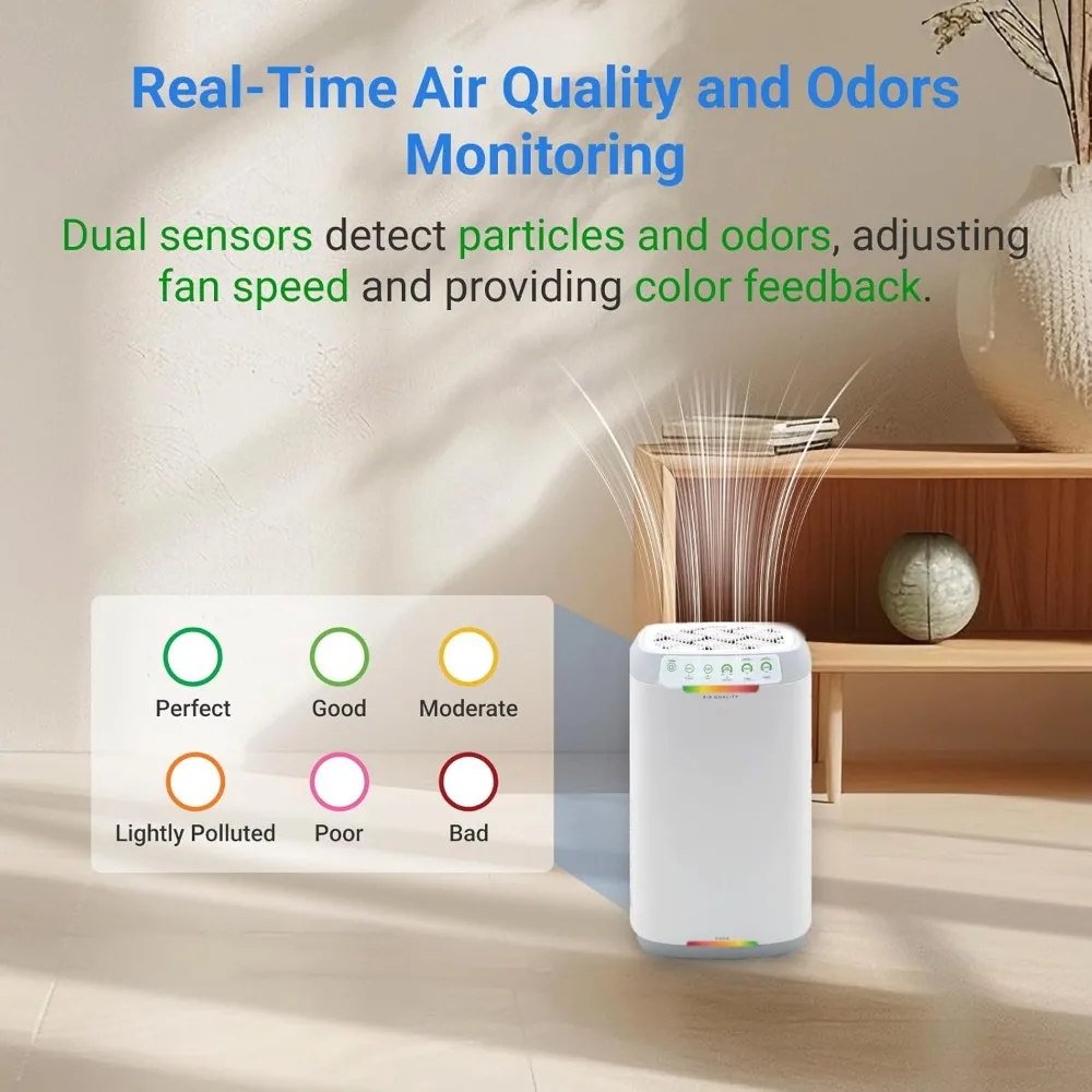 Zero Air Purifier with Washable Reusable Filters for Large Room | Smart Air Cleaners 99.9% Removal 0.1 Micron Particles