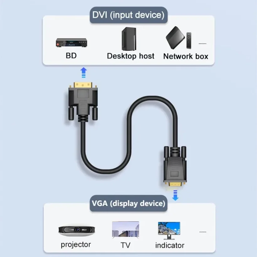 3M DVI to VGA Cable Adapter 1080P DVI 24+1 Video Audio Synchronization DVI to VGA for Laptop Computer Monitor TV Box VGA Cable