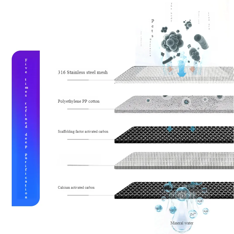 Super hoch frequentes Haushalts wasser reiniger Supers chn elles Filtersystem mit fünf Ebenen und effizienter physikalischer Tiefen verfeinerung