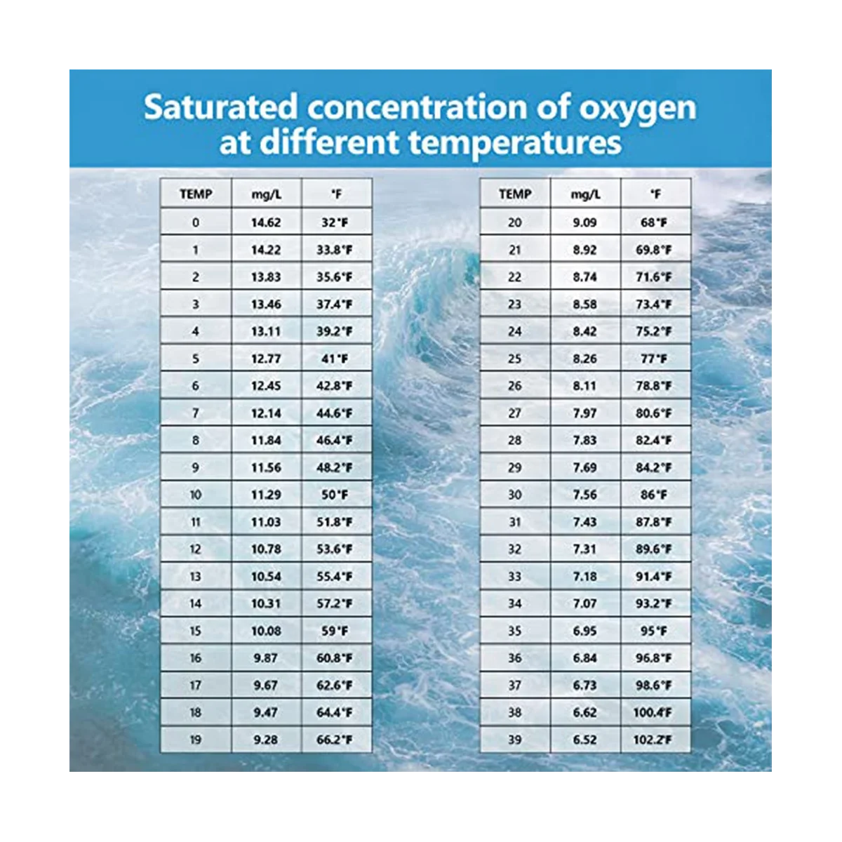 Smart Bluetooth Dissolved Oxygen Meter,Portable 0.0-30Mg/L Dissolved Oxygen Meter Range,Dissolved Oxygen Test Kit