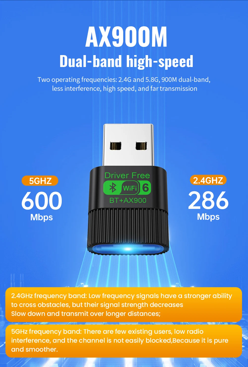 Kebidu WiFi 6 AX900 Bluetooth 5.4 USB-Adapter Drahtlose Netzwerkkarte 2,4G&5GHz Wi-Fi-Empfänger Treiberfrei für PC/Laptop Win10/11 – Detail 5