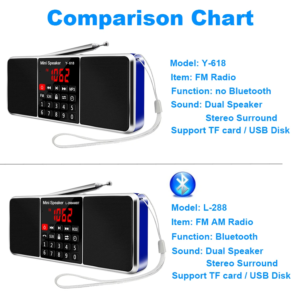 Lefon Portable AM FM Radio Bluetooth Speaker Stereo Internet Receiver Digital Radio Support TF Card USB Disk AUX MP3 Rechargable