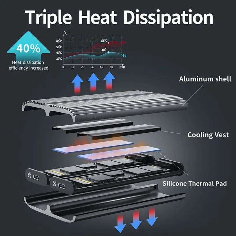 PHIXERO 10Gbps SSD Nvme M2 Case Support Dual Bay M.2 NVMe SSD Disk Tool Free hard disk external nvme enclosure for pc Laptop