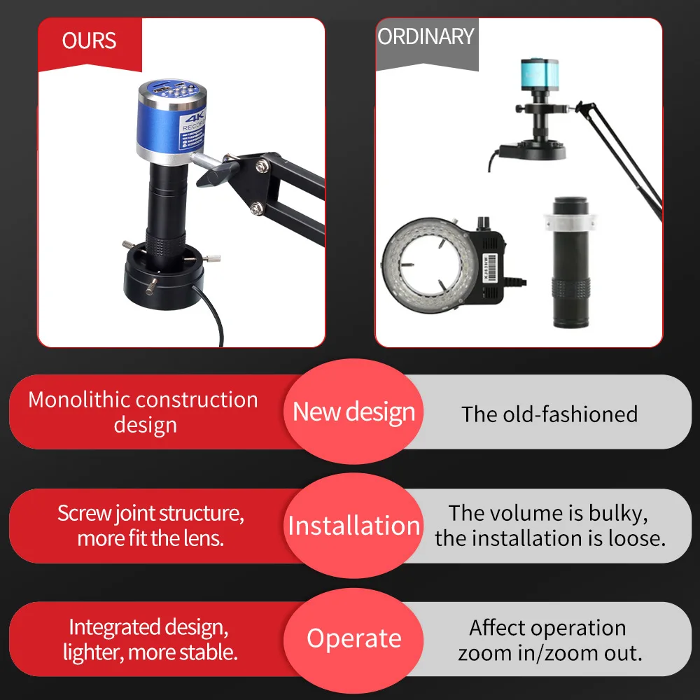 ZONGMAI-Microscópio Industrial Full HD, Câmera Digital C-Mount, Via Tipo de Medição para Solda PCB, Reparação Telefônica, 1080P, 4K