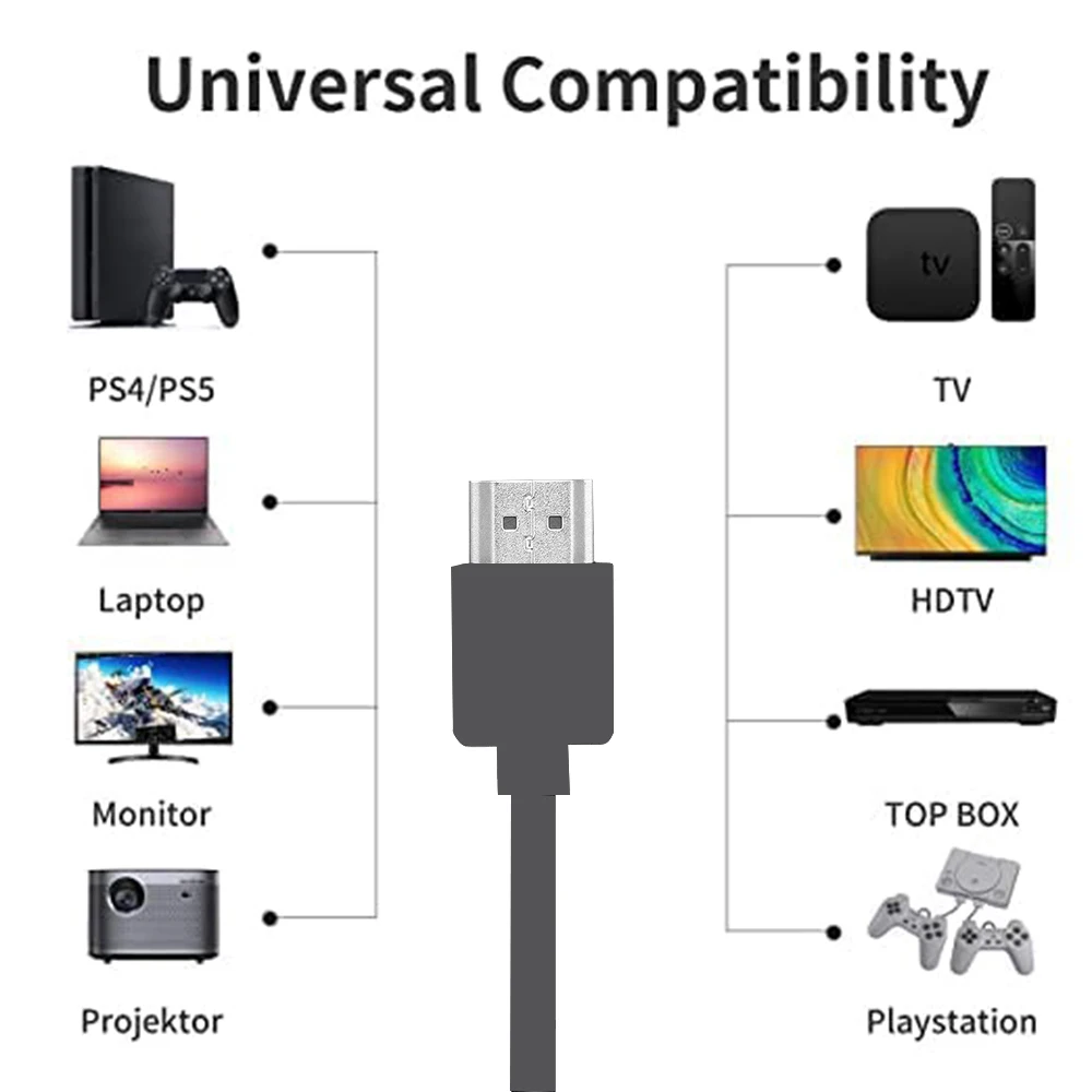 HDMI 2.0 Cable 4K 60Hz HDR Premium High Speed Slim HDMI cable 4K 60Hz for Roku Apple Xiaomi TV Box HDTV Short HDMI Cabl