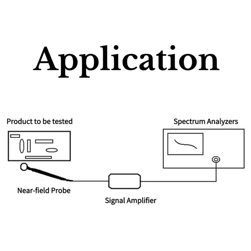 EMV-Nahfeldsonden 9KHZ-3GHz, SMA-Buchsenantenne für leitungsgebundene Strahlung