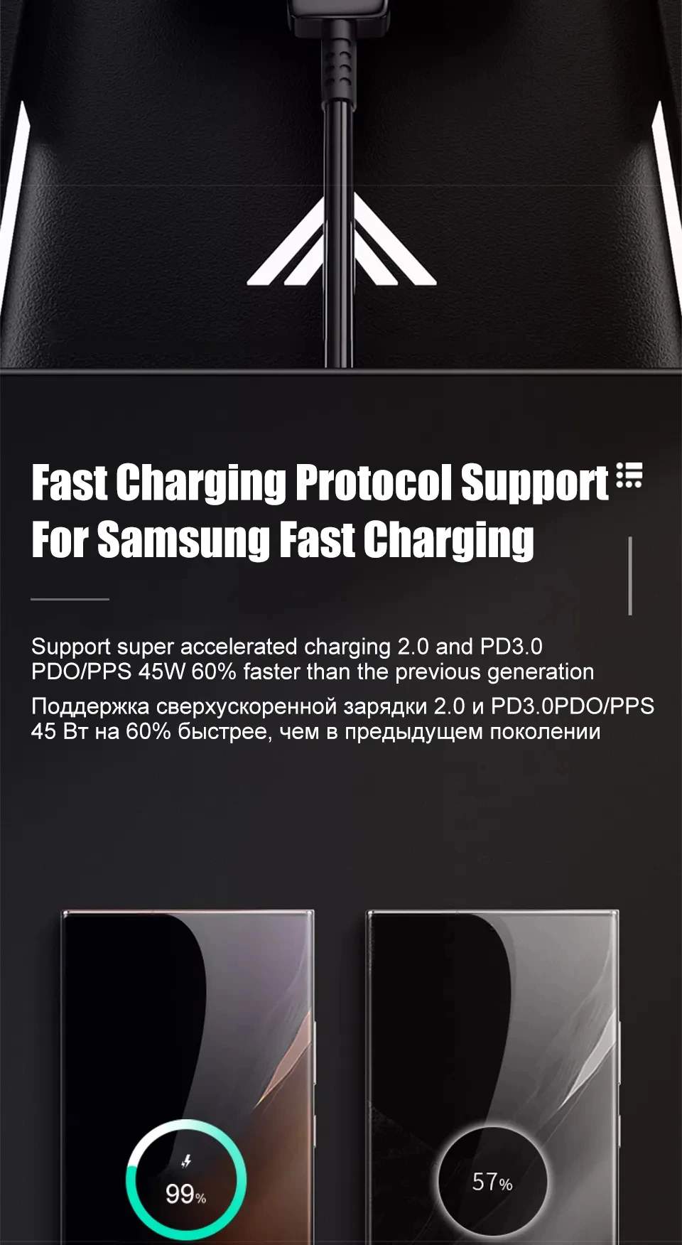 PD 45W Super Fast Charger For SAMSUNG Galaxy S21 S22 S23 S24 Ultra Fast Charging Phone USB C Charge Type C Cable 2M Wall Adapter