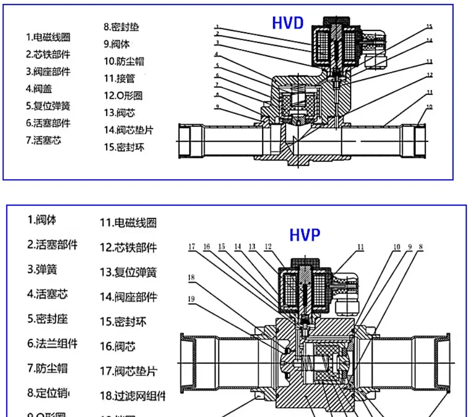 HVD/HVP Piston Solenoid Valve 220V - Refrigeration Electric Stop Valve for Air Conditioning & Cold Storage