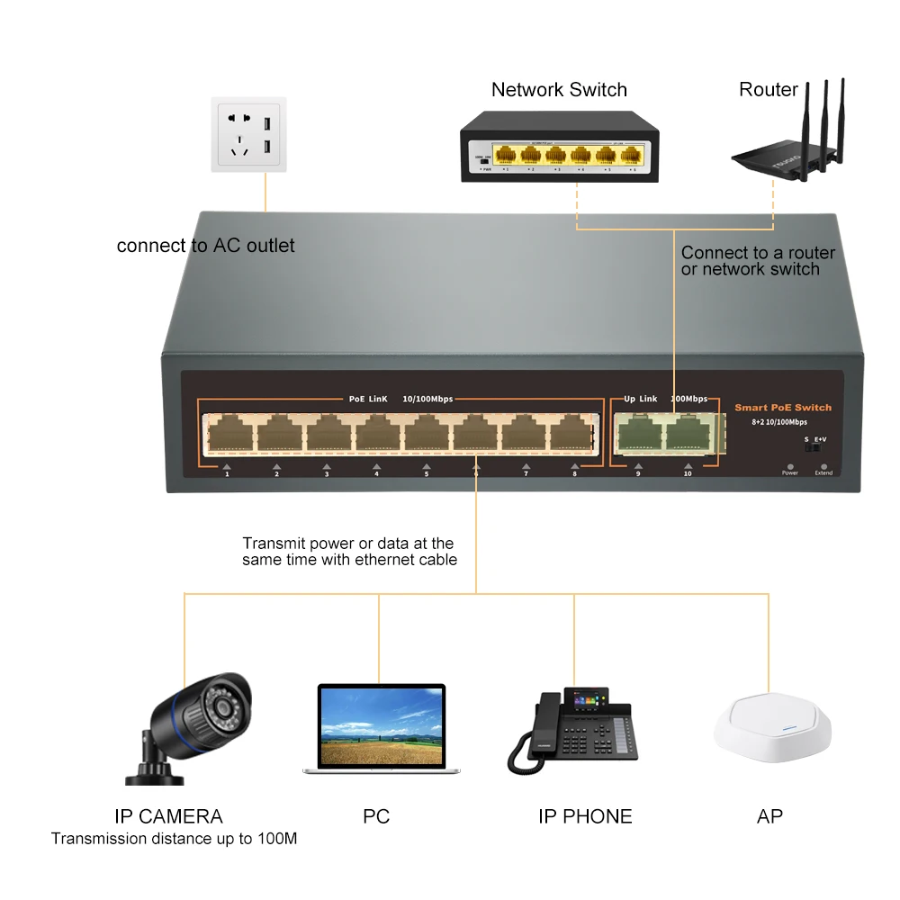 4/8/16/24 Ports 48V POE Switch 100mbps/1000mbps Gigabit For NVR IP Camera/Wireless AP/CCTV Cameras System Kit Ethernet Switch