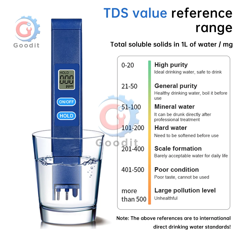 

Portable TDS Water Quality Tester Pen, 0-999ppm Alloy Probe Detector with LCD Display for Drinking/Pool/Aquaculture/Agriculture
