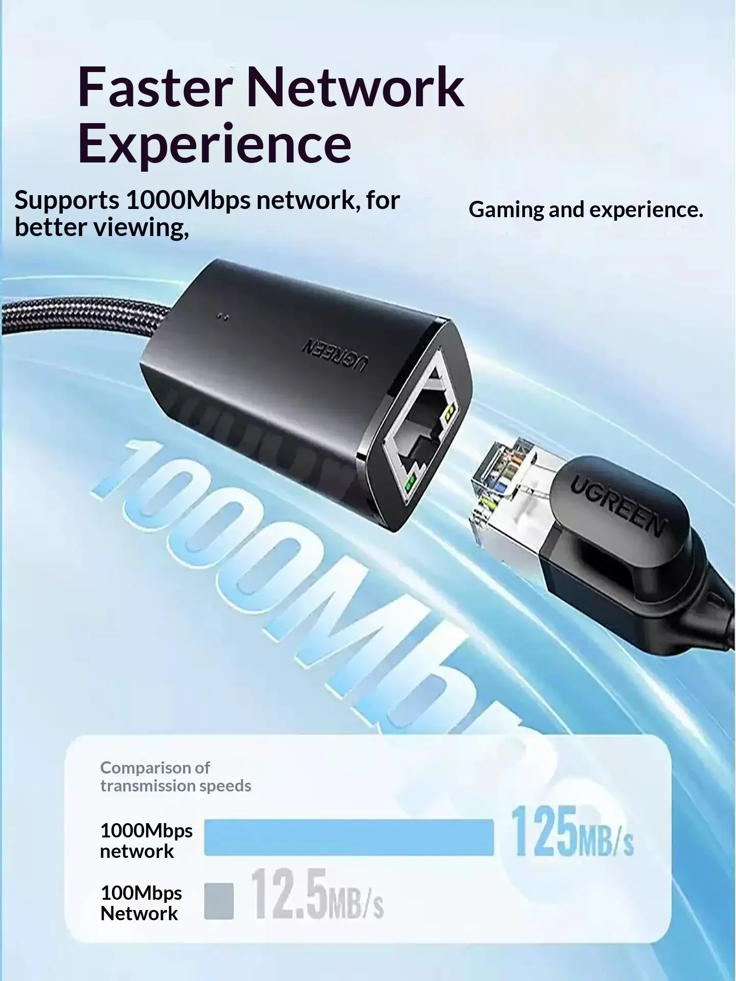 UGREEN 15636 CM650 USB 3.0 to Gigabit Ethernet Adapter USB-A to RJ45 1000Mbps Wired Network Card for Laptop Desktop
