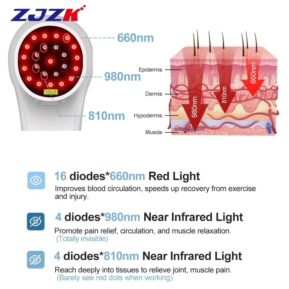 Terapia láser de bajo nivel aprobada por ZJZK, máquina de 660nm para heridas, 810nm x 4 diodos + 980nm x 4 diodos, terapia láser fría para tensión muscular de la gota