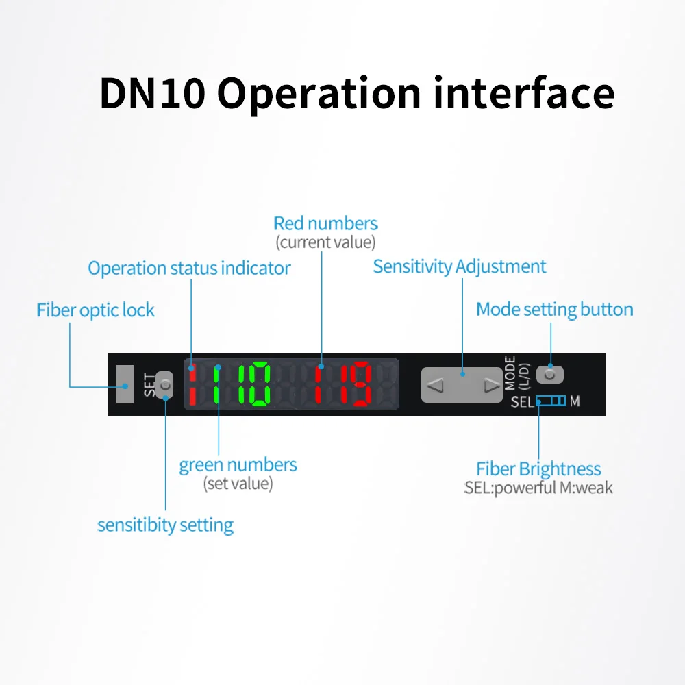 GTRIC Sensor de Fibra Óptica Amplificador Alta Precisão 10-30V DC 3 fios NPN PNP NA11 Display Digital Interruptor fotoelétrico óptico