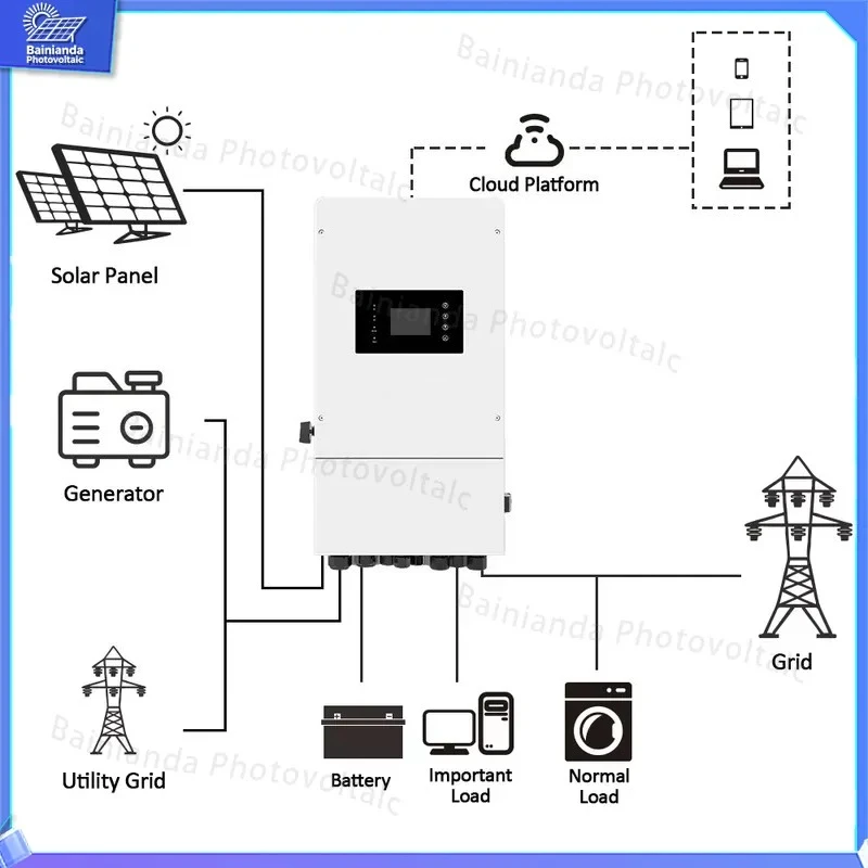 Pure Sine Wave MPPT Solar Hybrid Inverter 10KW 12KW Three Phase Low Voltage IP65 Waterproof WiFi Built-in Grid Tie Off Grid