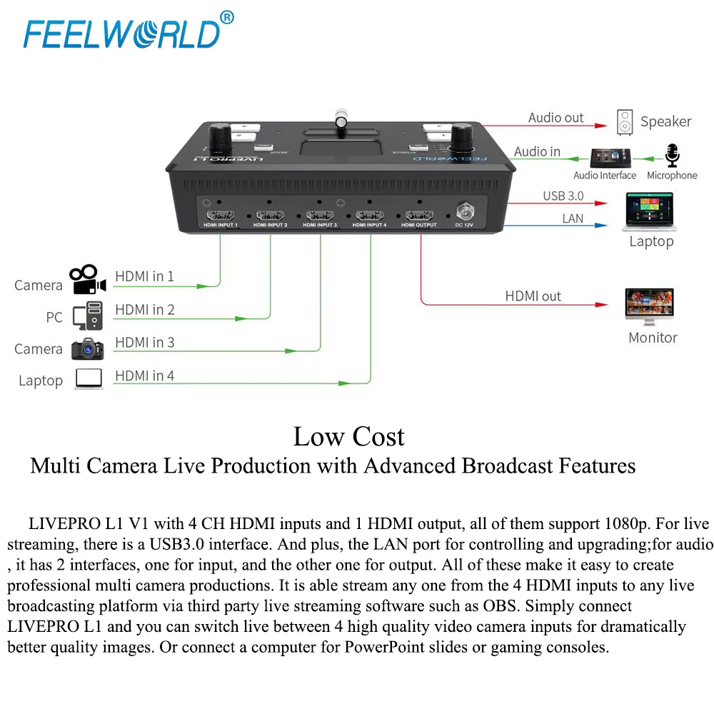 FEELWORLD L1 V1 Multi Format Video Mixer Switcher 4xHDMI Inputs Camera Production USB3.0 Live Streaming Youtube