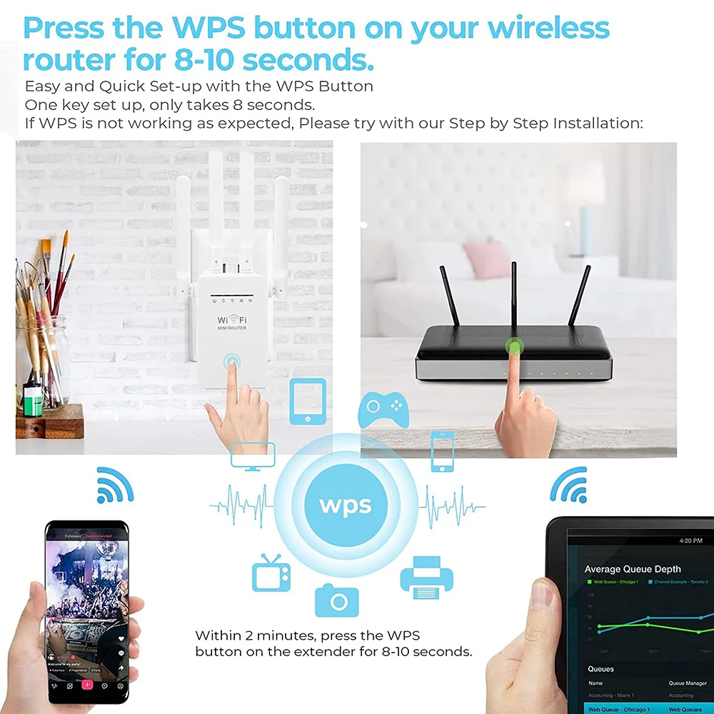 Dual Band 2.4/5G WiFi Range Extender Wireless Internet Booster ฝาครอบถึง5000ตร.ฟุต & 35อุปกรณ์ยาว1200Mbps สัญญาณเครื่องขยายเสียง