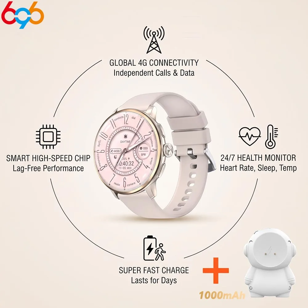 4G Waterproof Sports Smartwatch  Video Call  GPS WiFi Positioning  NFC  APP Download Clock & Heart Rate Health Tracking
