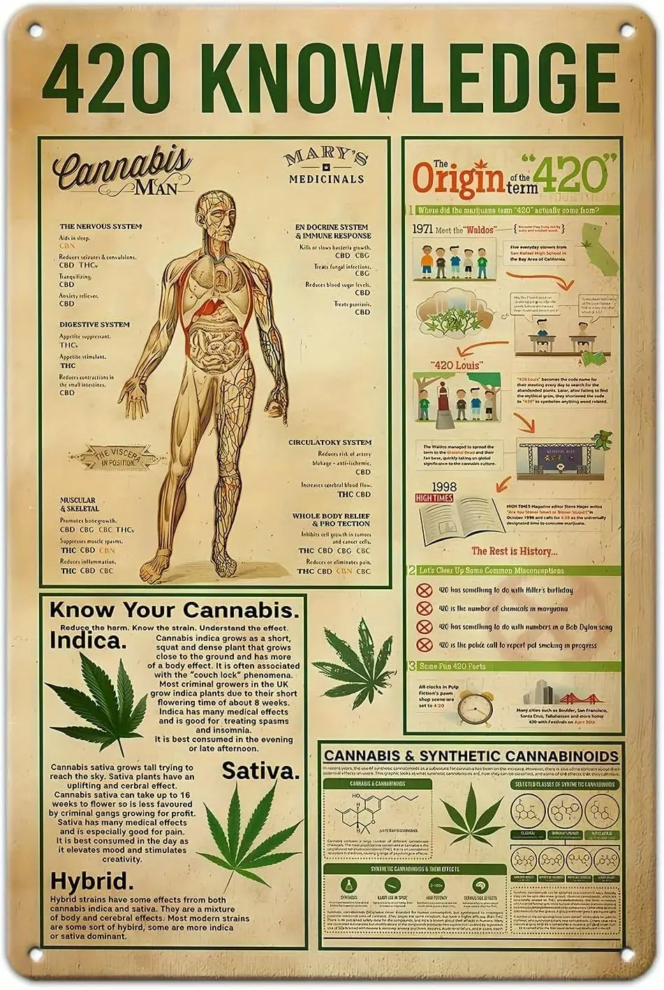 Funny Weed Poster Wall Decor Art | Vintage 420 Knowledge Metal Tin Sign | Perfect for Home, Bedroom, Bar, Cafe, Garage, Man sign