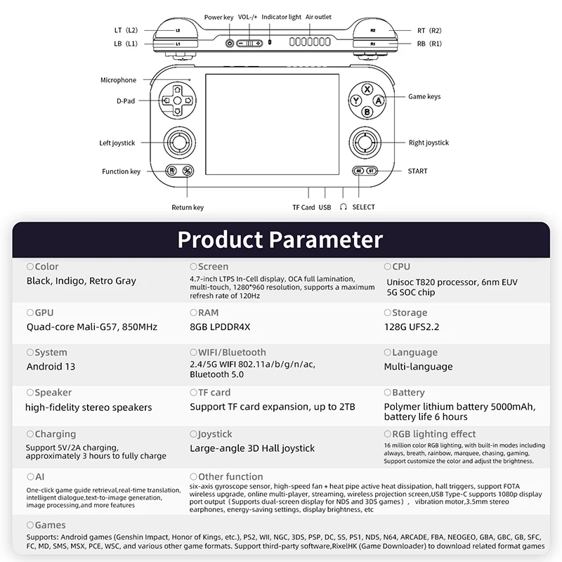 Anbernic RG476H Tragbare Spielekonsole, 4,7-Zoll-LTPS-Bildschirm, Android 13/Unisoc T820, PS2 und AI-Assistent, Geschenke für Weihnachten – Detail 11