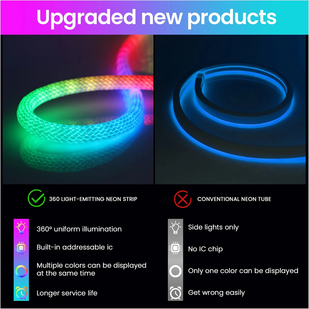 Flexible Silicon Light Tape 360 Degree Smart RGB DC5V WS2812B/WS2811 Neon LED Strip round Reticulate Pattern IP67 Waterproof wit