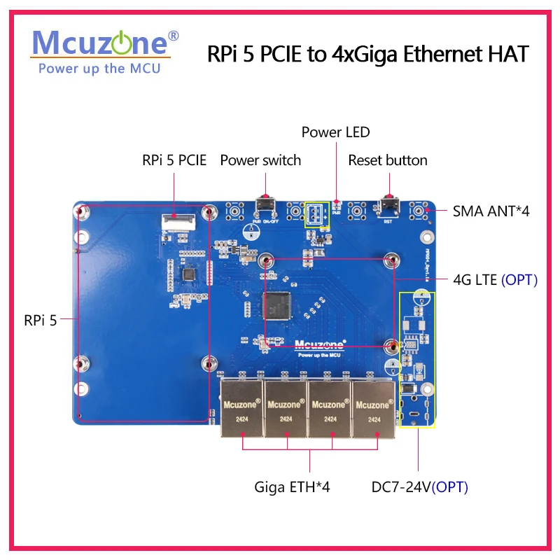 MPG4-4G,Raspberry Pi 5 PCIE to 4xGiga Ethernet HAT, Use switches to expand four-channel Gigabit Ethernet; openwrt OS driverfree