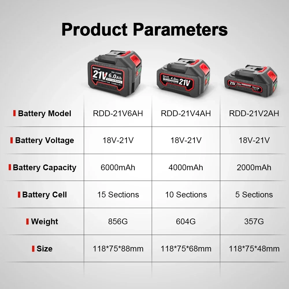 Baterai Lithium Ion 18V 6,0 ah 4,0 ah 2,0 ah, baterai Lithium Ion dapat diisi ulang dengan colokan untuk alat listrik Makita, baterai pengganti