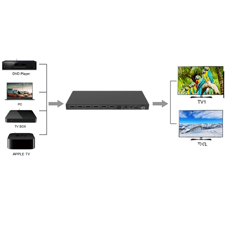 1080P HDMI-compatible matrix switcher Video Splitter HDMI-compatible Switch 4X2 Game live screen splitter matrix video switcher