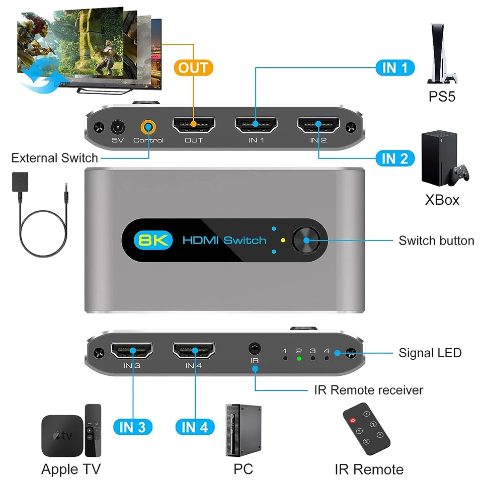 Navceker HDMI 2.1 Switch Splitter 120Hz 4-port HDMI 4K 120Hz Splitter Switcher 48gbps HDMI 2.1 Switch 8K with remote Dolby Vison