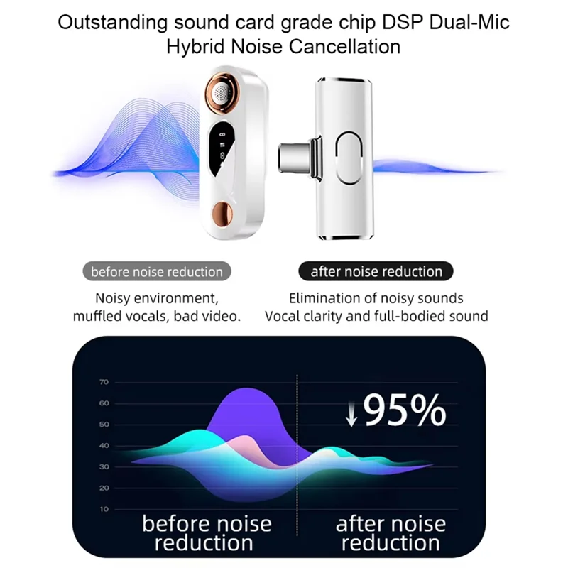 

ELECT-2 In 1 Wireless Microphone 2.4G Professional Lapel Microphone Clip Mics Dual Digital Noise Reduction No Delay Plug Play