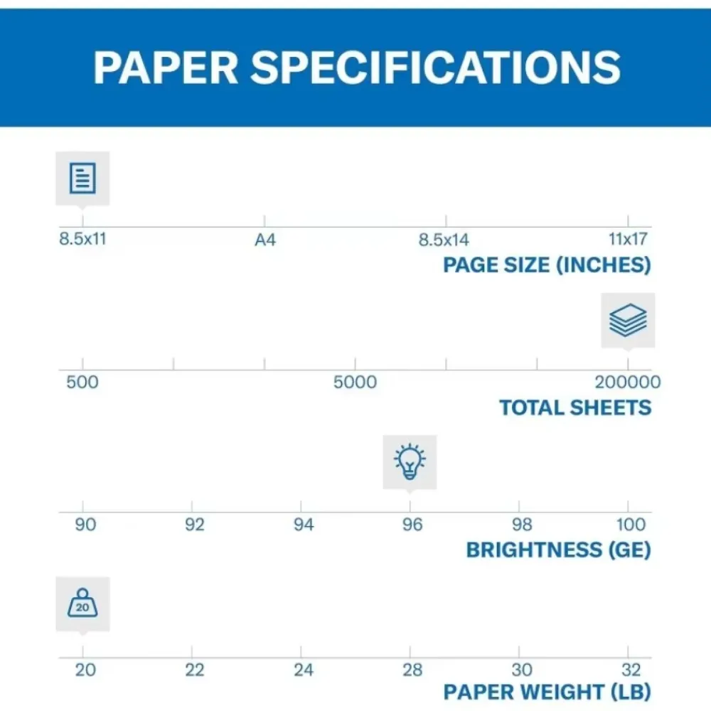 Printer Paper, Fore Multipurpose 20 lb Copy Paper, 8.5 x 11-1 Pallet, 40 Cases (200,000 Sheets) - 96 Bright, Made in the USA