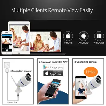 10 最佳銷售 RTSP - №6