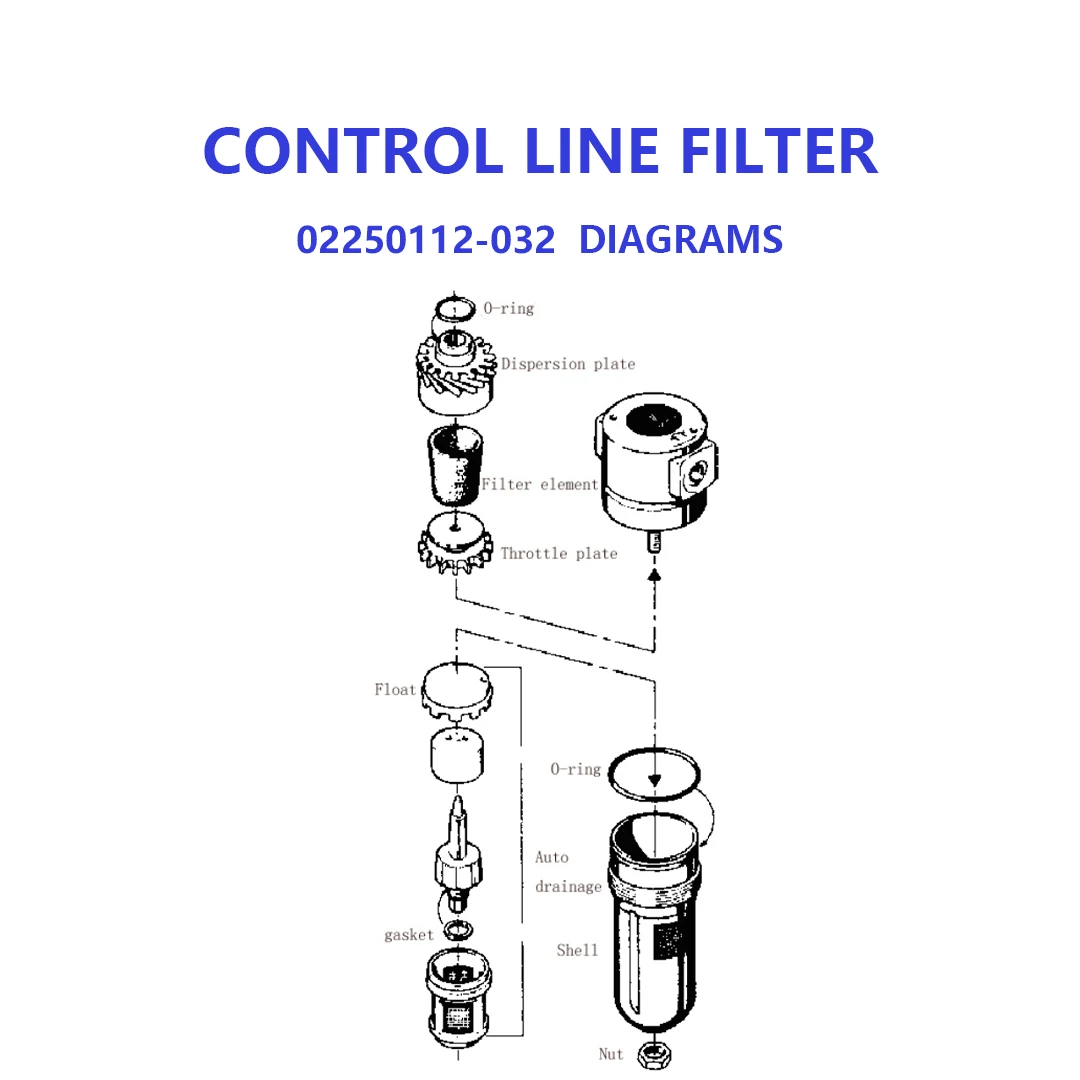 SULLAIR Screw Compressor Control Line Filter 02250112-032 Repair kit 02250115-031 02250115-960