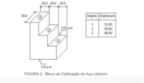3 step ultrasonic test block 32mm 50mm 80mm  1018 steel Calibration Block