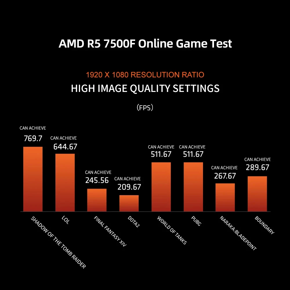 НОВЫЙ процессор AMD Ryzen 5 7500F, 3,7 ГГц, 6 ядер, 12 потоков, 5 нм, L3 = 32 М, DDR5, R5, 7500F, 65 Вт, разъем AM5, новый без вентилятора