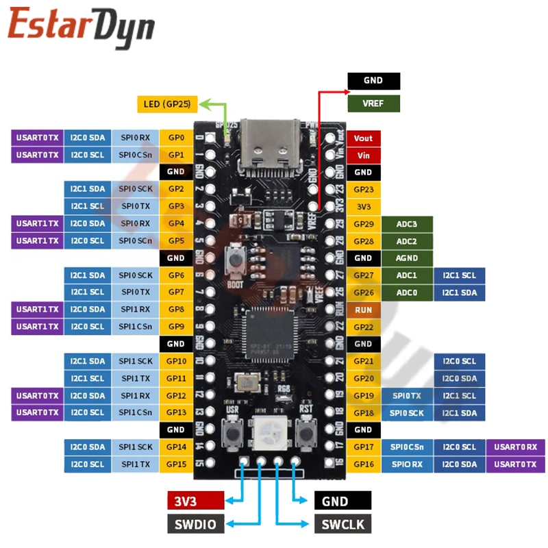 Raspberry Pi Pico Board RP2040 Dual-Core 264KB ARM Low-Power Microcomputers High-Performance Cortex-M0+ Processor