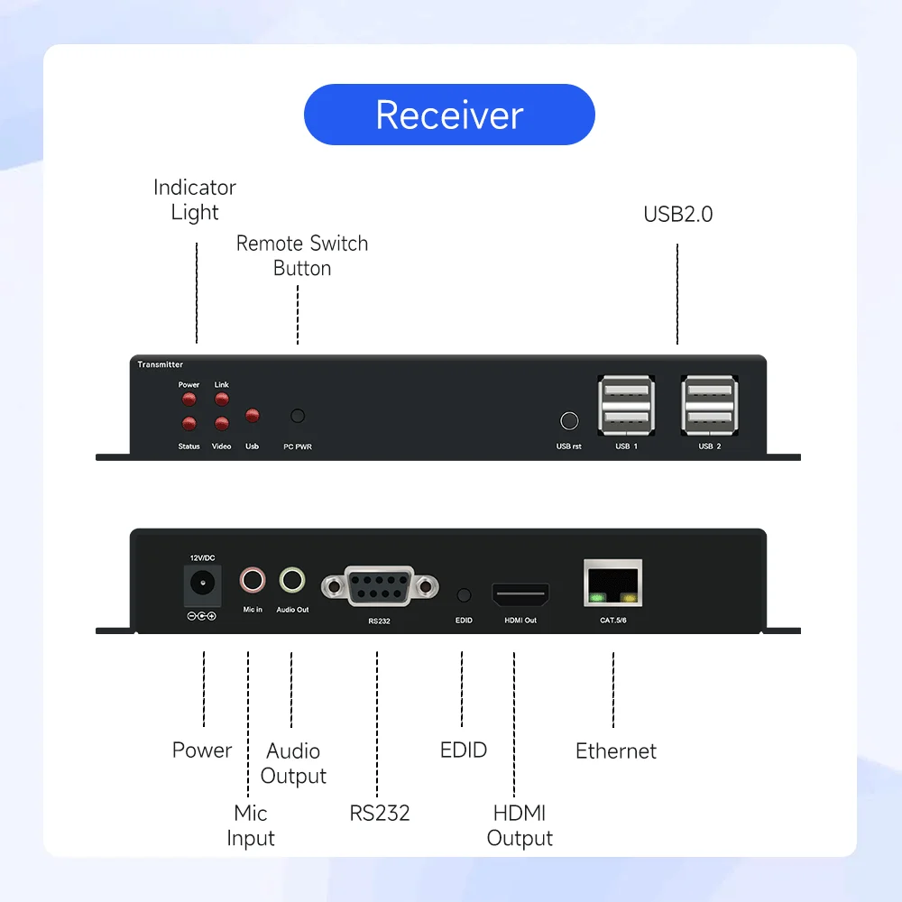 Kit ricevitore trasmettitore video KVM HDMI 4K 30Hz 120M su IP Cat5e/6 HDMI KVM