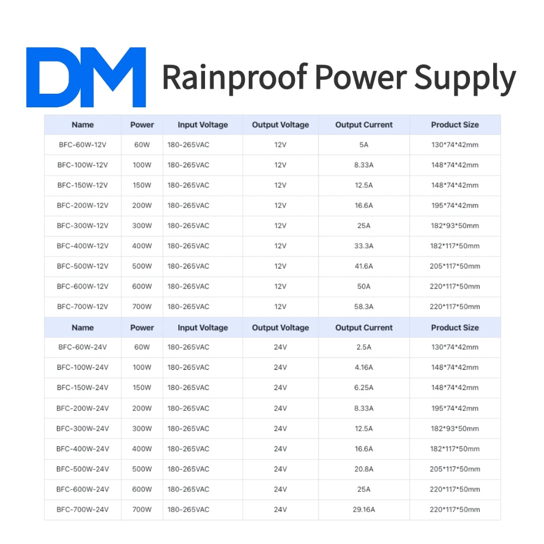 التيار المتناوب 180-265 فولت إلى تيار مستمر 12/24 فولت 100/200/300/400/500/600/700 واط غير نافذ للمطر تحويل التيار الكهربائي ل مصباح ليد في الهواء الطلق غير نافذ للمطر LED سائق