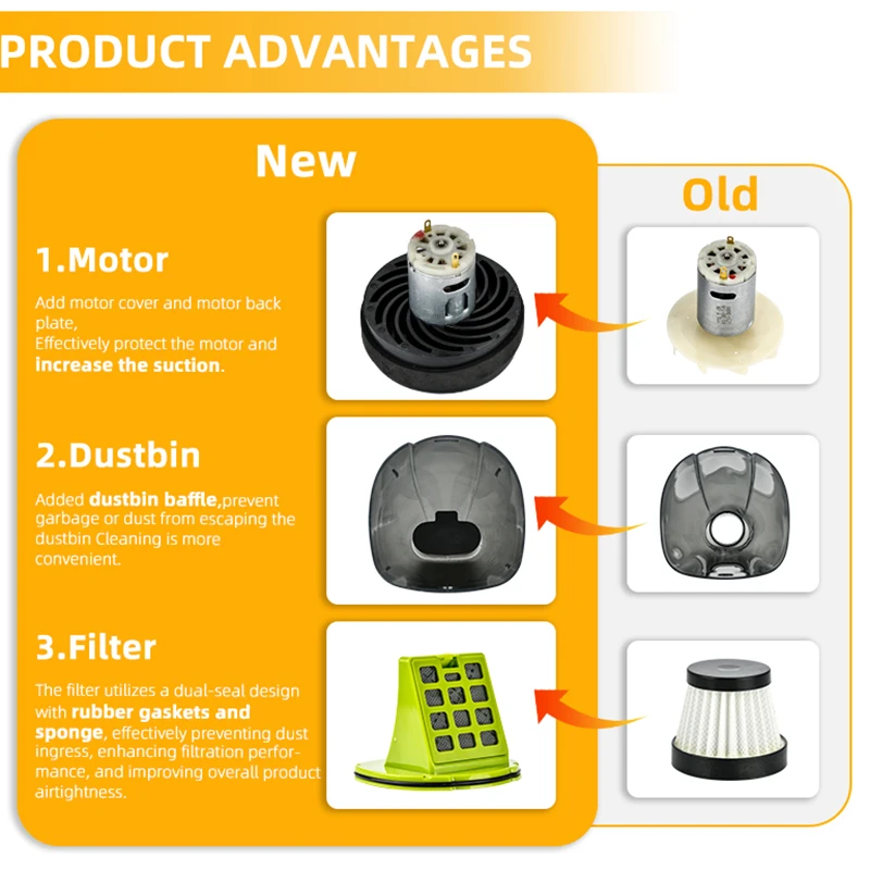 مكنسة كهربائية جديدة محمولة للسيارة الرطبة والجافة لعام 2025، مكنسة كهربائية محمولة عالية الطاقة وشحن لاسلكي للسيارة الصغيرة ثنائية الغرض #3