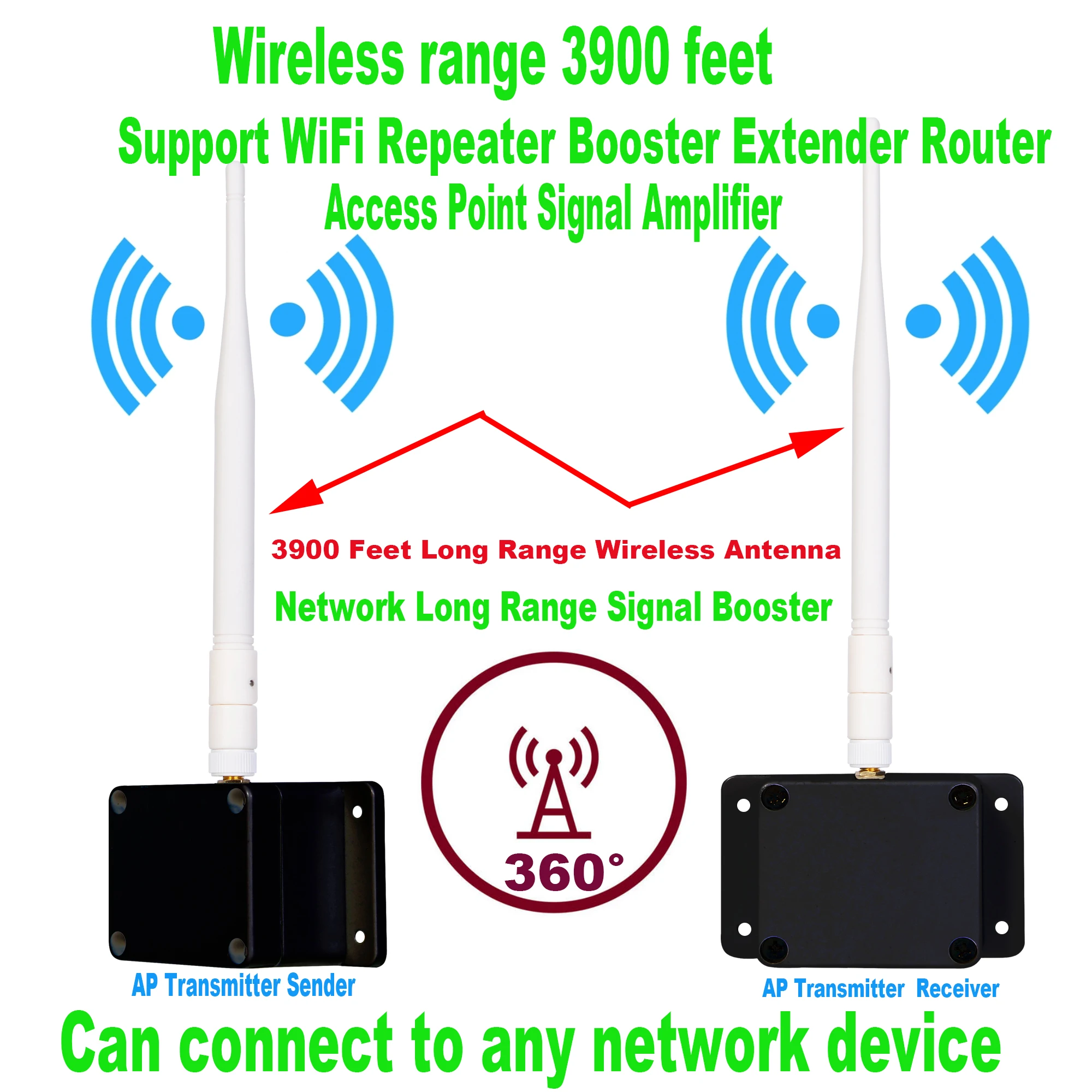 Cable alternatives WiFi Repeater Enhancer Expander Router access Point signal amplifiers Reduce hassle by using wireless