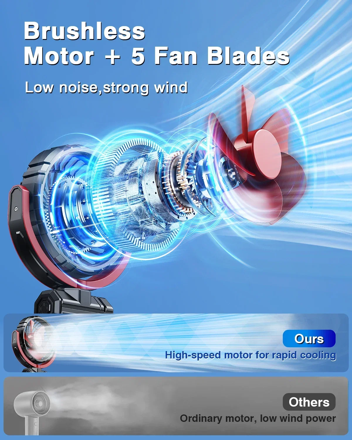 Car Cooling Clamp Fan 2000mAh USB Rechargeable Fan Burshless Cooler 900° Rotatable Portable Cooling Tool Car Electronic