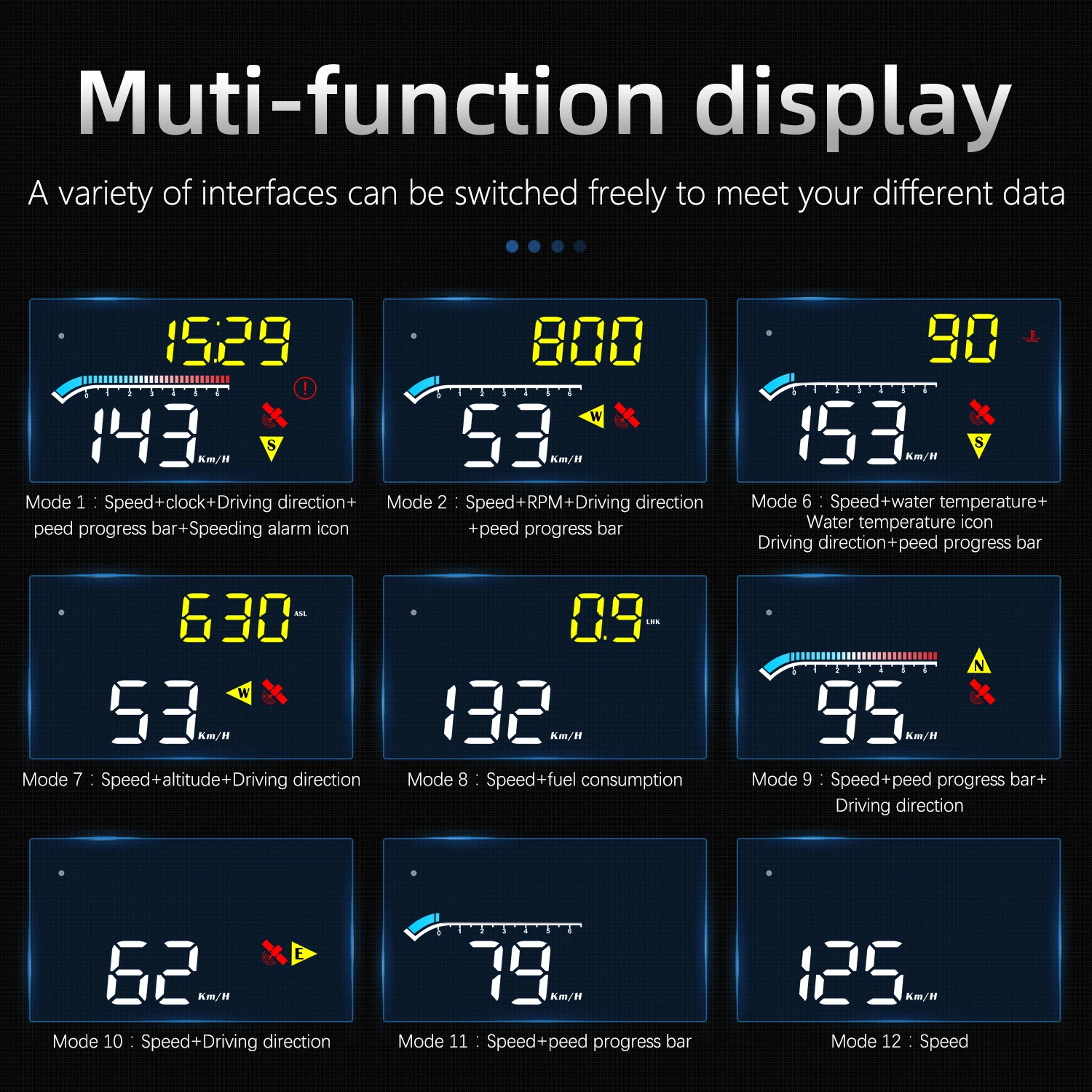 Auto Car OBD Head Up Display GPS Speedometer M17 Windshield Projector RPM Voltage Gauge Water Temperature On-board Computer