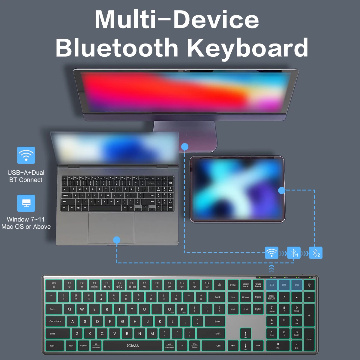 Jomaa Wireless Bluetooth Keyboard Multi-Device Full Size Wireless Backlight Keyboard with Number Pad,for Windows/PC/Laptop/Phone