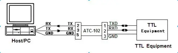 Konverter RS232 ke TTL